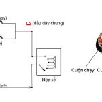 Hướng dẫn sơ đồ và cách đấu quạt trần chi tiết, đúng kỹ thuật tại nhà