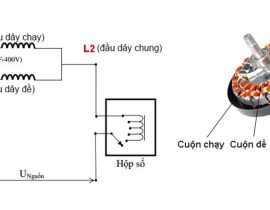 Hướng dẫn sơ đồ và cách đấu quạt trần chi tiết, đúng kỹ thuật tại nhà