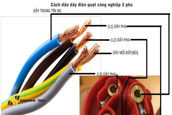 Sơ đồ đấu dây quạt công nghiệp 3 pha