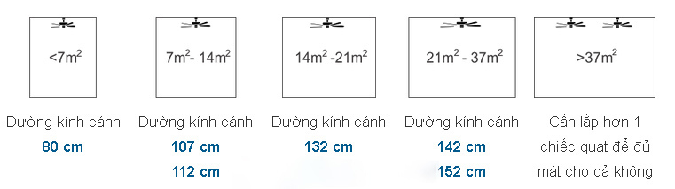 Chọn kích thước chiều cao quạt trần phù hợp với phòng