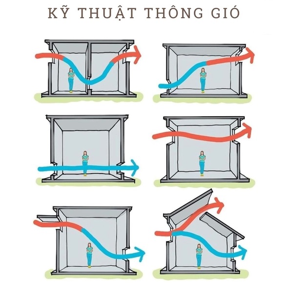Thông gió tự nhiên là yếu tố cốt lõi giúp làm mát không gian sống mà không cần đến thiết bị điện tử