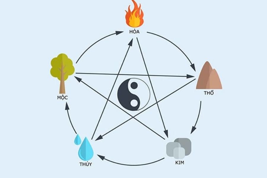 Người Mệnh Thổ Khắc Mệnh Gì?